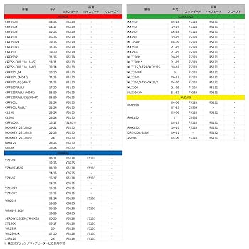 Amazon | ジータレーシング(ZETA RACING) DRZ400R/S/SM '00-21